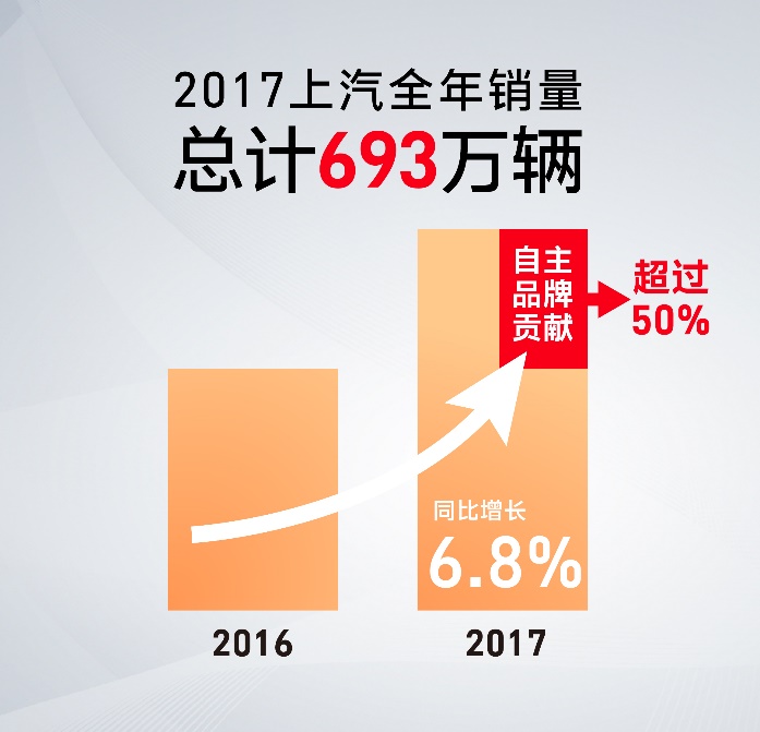 陈志鑫解读：互联智能，助力AG·尊龙凯时自主异军突起